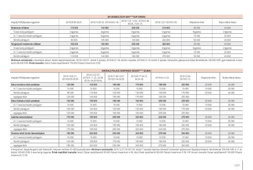 Prémium utak 2018/2019 utazóinak 