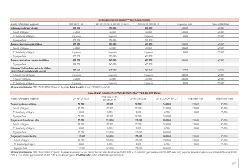 Prémium utak 2018/2019 utazóinak 