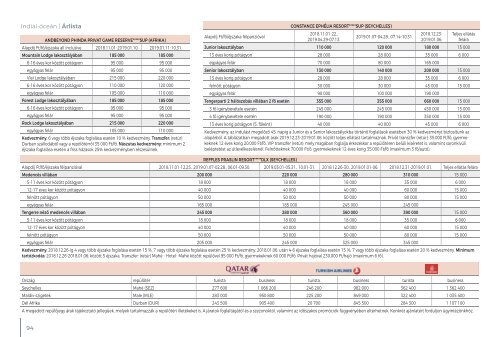 Prémium utak 2018/2019 utazóinak 