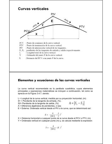 ejemplo de curva vertical