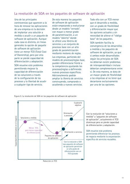 CAR Accenture - SOA[1]