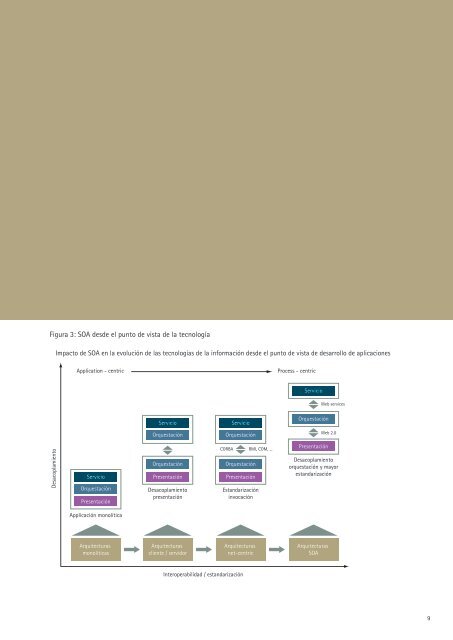 CAR Accenture - SOA[1]