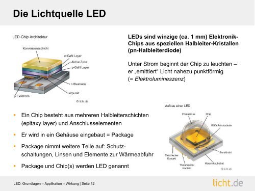 Präsentation: LED: Grundlagen – Applikation – Wirkung