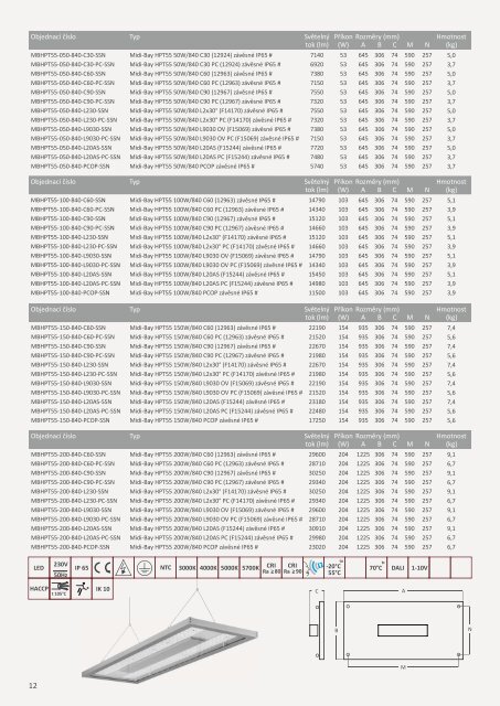 LUXART Lighting General Catalogue 2020-02