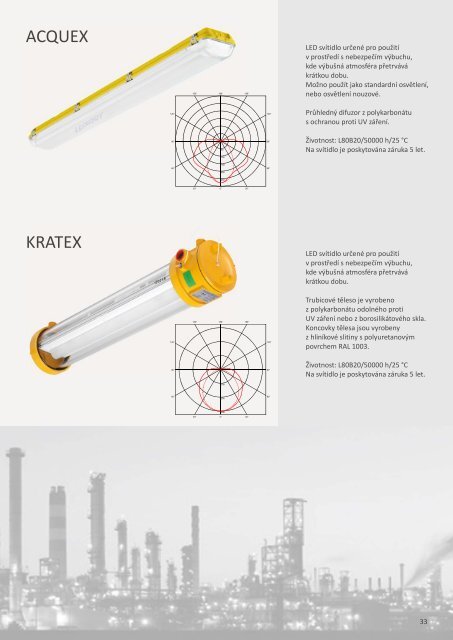 LUXART Lighting General Catalogue 2020-02