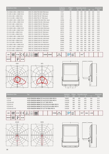 LUXART Lighting General Catalogue 2020-02