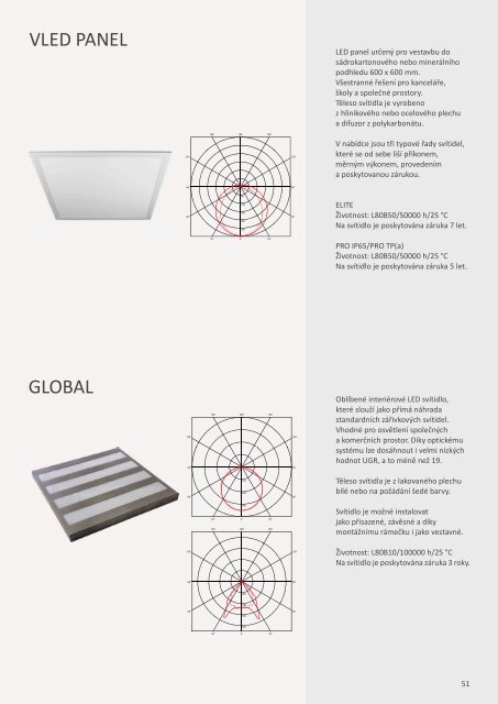 LUXART Lighting General Catalogue 2020-02