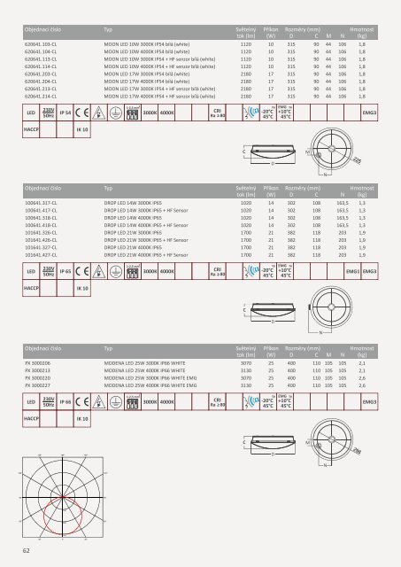 LUXART Lighting General Catalogue 2020-02