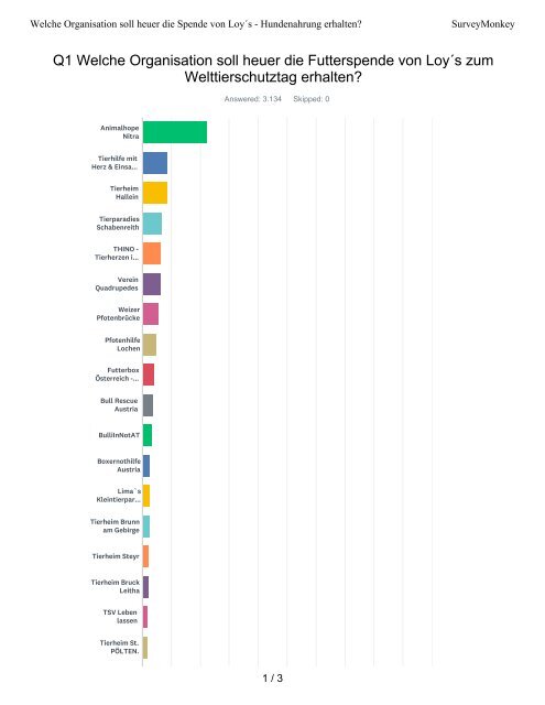 Voting Tierschutzaktion Loys