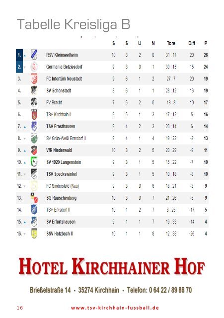 07.10.2018 Stadionzeitung - SG Silberg/Eisenhausen / TSV Betziesdorf