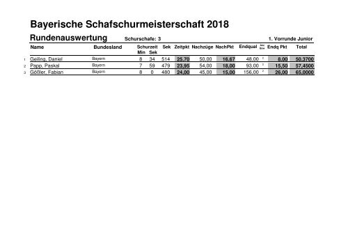 Ergebnislisten-Bayern2018