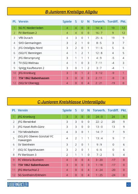 20181006 Fuggermärktler TSV 1862 Babenhausen – TG Viktoria Augsburg