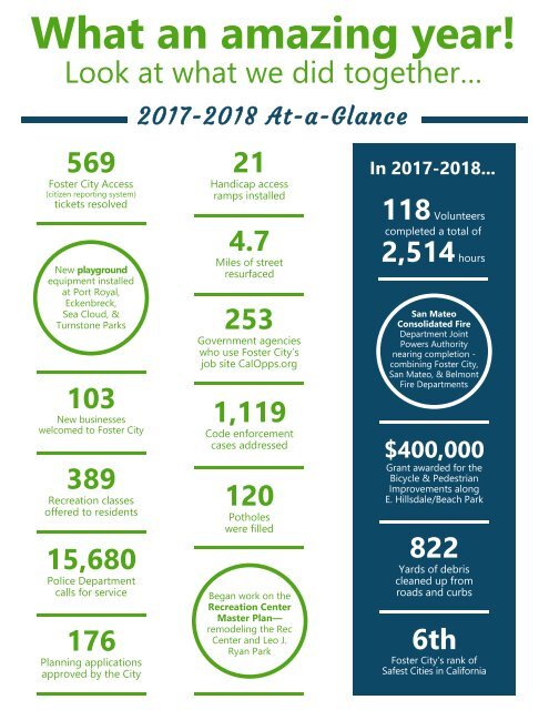 Community Annual Report FY 2017-2018
