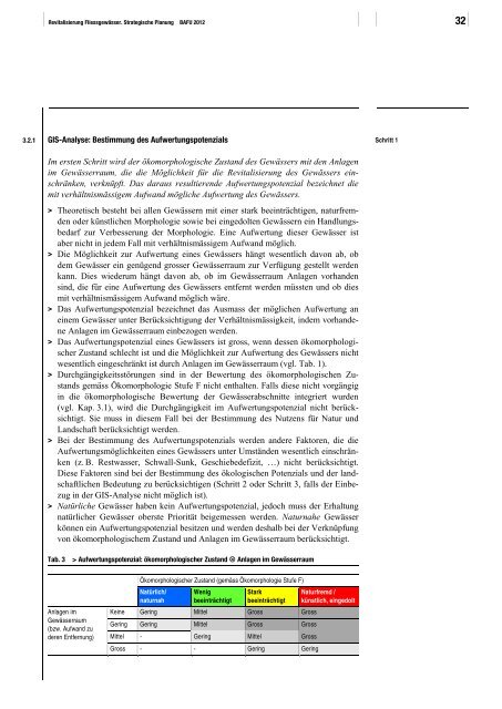 Revitalisierung Fliessgewässer. Strategische Planung - Schweizer ...