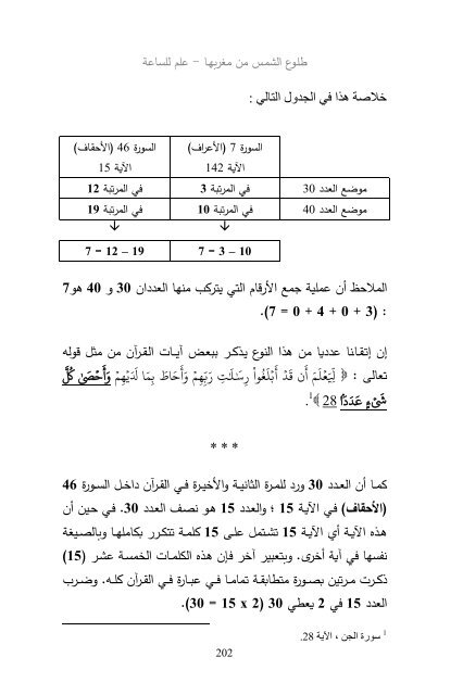 (2018)  فريد قبطاني  طلوع الشمس من مغربها