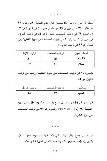 (2018)  فريد قبطاني  طلوع الشمس من مغربها