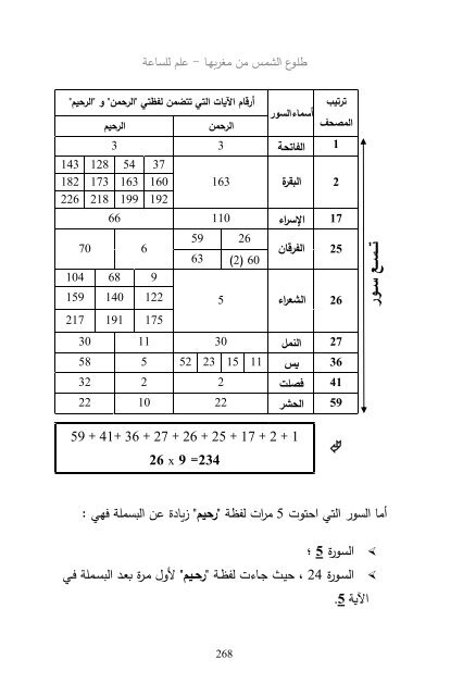 (2018)  فريد قبطاني  طلوع الشمس من مغربها