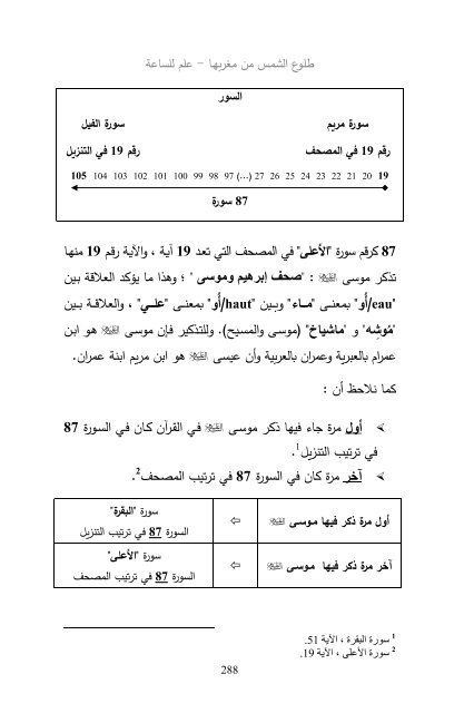 (2018)  فريد قبطاني  طلوع الشمس من مغربها