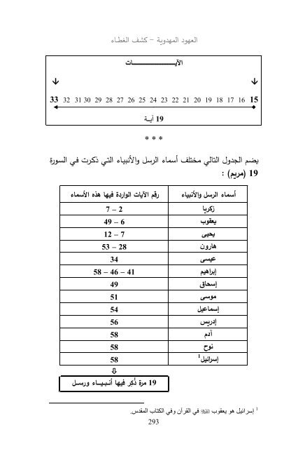 (2018)  فريد قبطاني  طلوع الشمس من مغربها