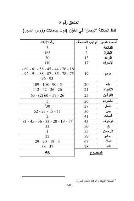 (2018)  فريد قبطاني  طلوع الشمس من مغربها