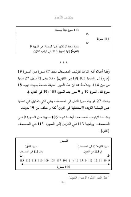 (2018)  فريد قبطاني  طلوع الشمس من مغربها