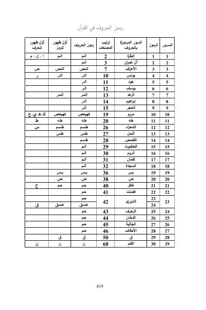 (2018)  فريد قبطاني  طلوع الشمس من مغربها