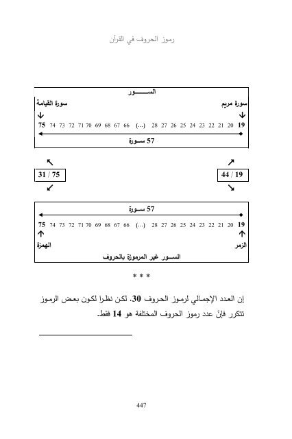 (2018)  فريد قبطاني  طلوع الشمس من مغربها