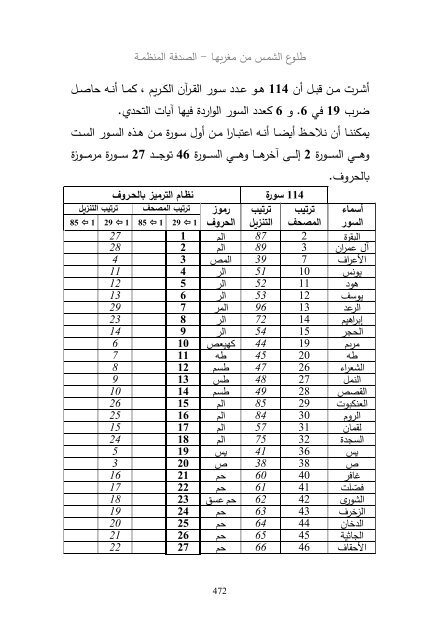 (2018)  فريد قبطاني  طلوع الشمس من مغربها