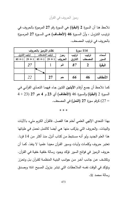 (2018)  فريد قبطاني  طلوع الشمس من مغربها