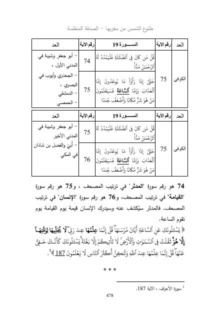 (2018)  فريد قبطاني  طلوع الشمس من مغربها