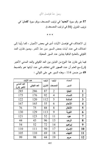 (2018)  فريد قبطاني  طلوع الشمس من مغربها