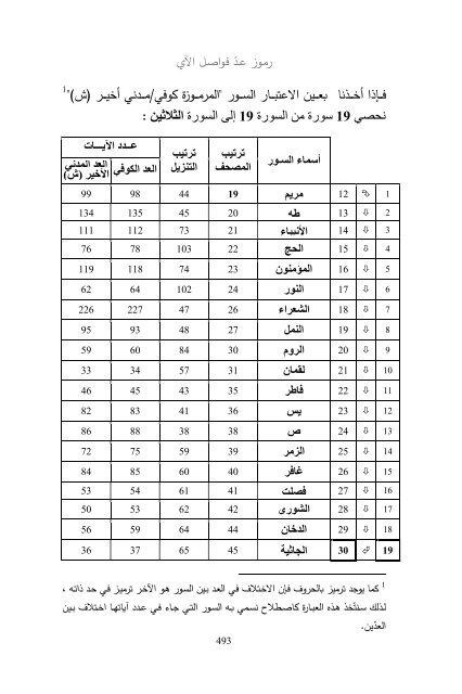 (2018)  فريد قبطاني  طلوع الشمس من مغربها