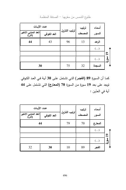 (2018)  فريد قبطاني  طلوع الشمس من مغربها