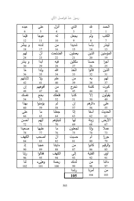 (2018)  فريد قبطاني  طلوع الشمس من مغربها