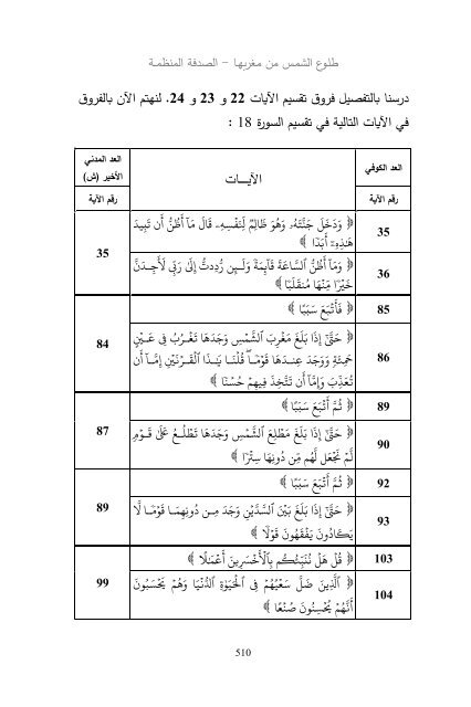 (2018)  فريد قبطاني  طلوع الشمس من مغربها