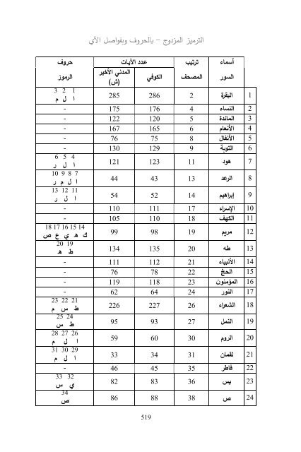 (2018)  فريد قبطاني  طلوع الشمس من مغربها