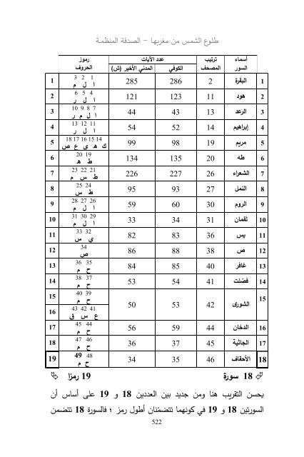 (2018)  فريد قبطاني  طلوع الشمس من مغربها