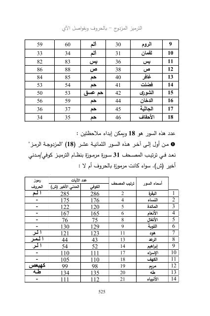 (2018)  فريد قبطاني  طلوع الشمس من مغربها