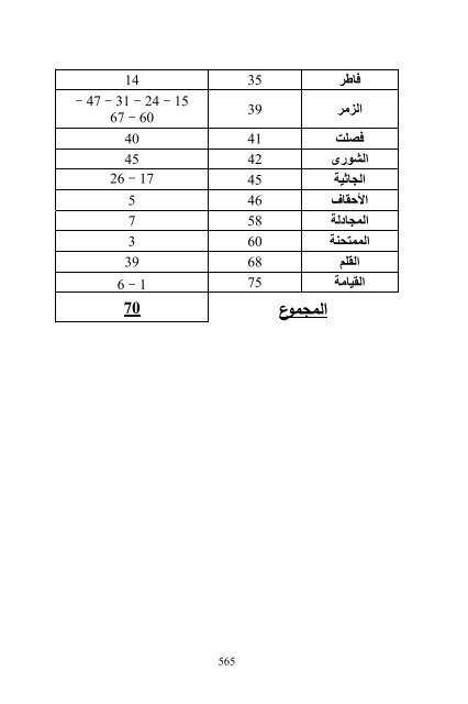 (2018)  فريد قبطاني  طلوع الشمس من مغربها