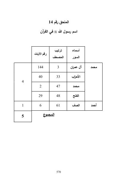 (2018)  فريد قبطاني  طلوع الشمس من مغربها