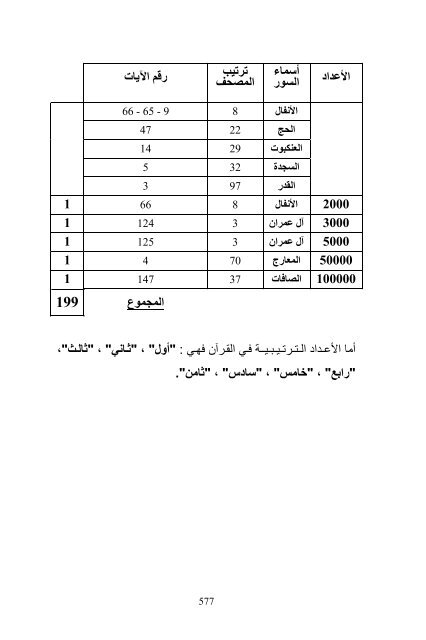 (2018)  فريد قبطاني  طلوع الشمس من مغربها