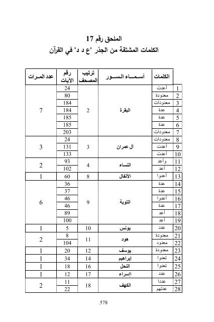 (2018)  فريد قبطاني  طلوع الشمس من مغربها