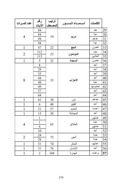 (2018)  فريد قبطاني  طلوع الشمس من مغربها