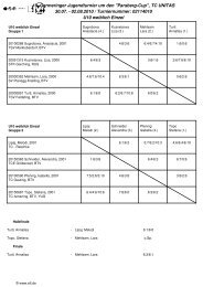 19. Germeringer Jugendturnier um den 