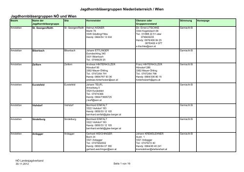 Jagdhornbläsergruppen Niederösterreich / Wien ...