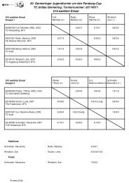 Ergebnisse - beim TC Unitas