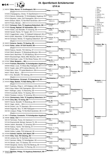 54. SportScheck Schülerturnier U21 m - SportScheck Allwetteranlage