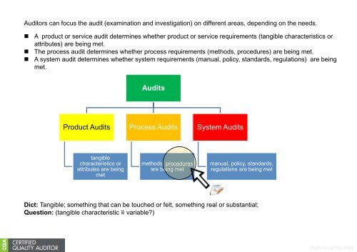 My Reading on ASQ CQA HB Part I-IA~IE-s