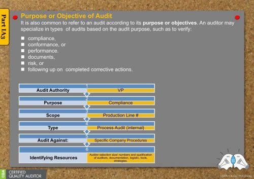 My Reading on ASQ CQA HB Part I-IA~IE-s