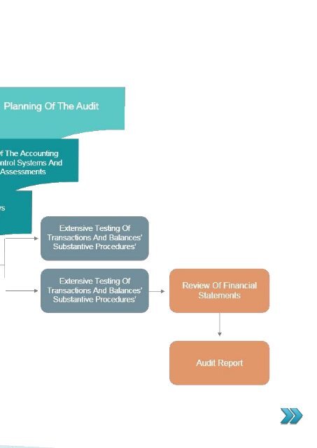 Understanding ASQ-CQA -Knowing The Ways